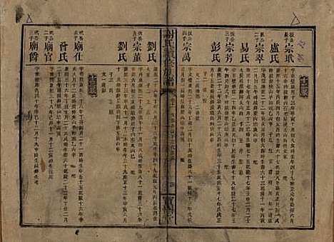 湖南[谢姓] 谢氏续修族谱 — 清宣统3年[1911]_十一.pdf