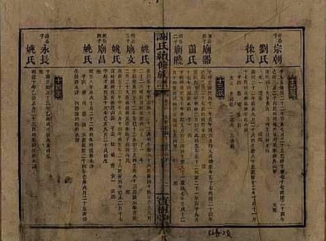 湖南[谢姓] 谢氏续修族谱 — 清宣统3年[1911]_十二.pdf