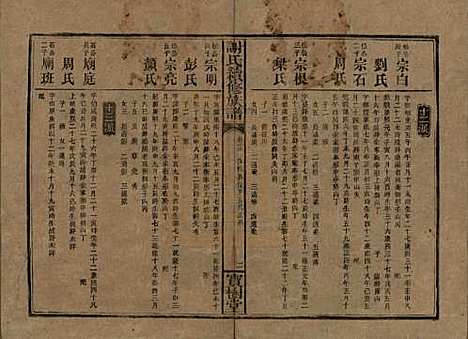 湖南[谢姓] 谢氏续修族谱 — 清宣统3年[1911]_十三.pdf