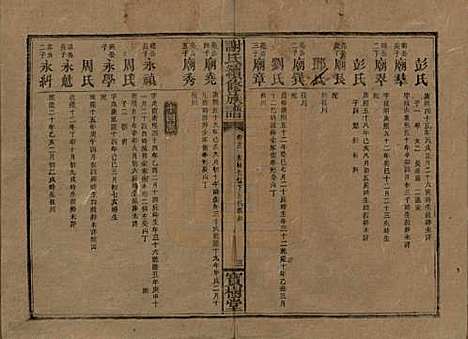 湖南[谢姓] 谢氏续修族谱 — 清宣统3年[1911]_十三.pdf