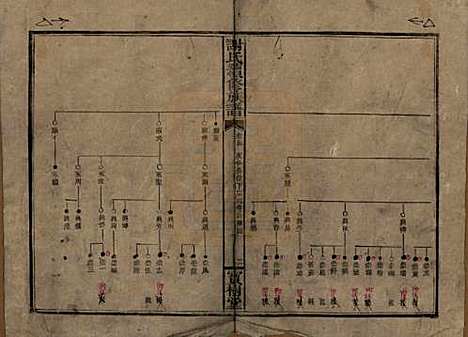 湖南[谢姓] 谢氏续修族谱 — 清宣统3年[1911]_十四.pdf