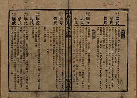 湖南[谢姓] 谢氏续修族谱 — 清宣统3年[1911]_十四.pdf