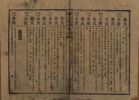 湖南[谢姓] 谢氏续修族谱 — 清宣统3年[1911]_十四.pdf