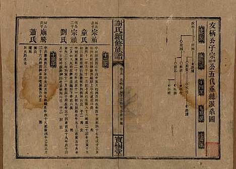 湖南[谢姓] 谢氏续修族谱 — 清宣统3年[1911]_十五.pdf