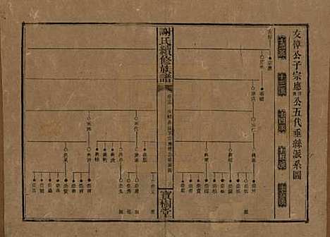 湖南[谢姓] 谢氏续修族谱 — 清宣统3年[1911]_十五.pdf