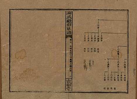 湖南[谢姓] 谢氏续修族谱 — 清宣统3年[1911]_十五.pdf