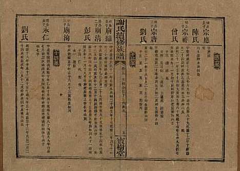 湖南[谢姓] 谢氏续修族谱 — 清宣统3年[1911]_十五.pdf