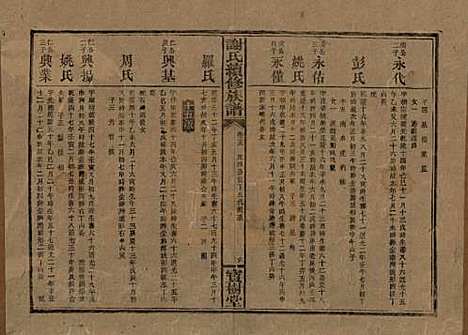 湖南[谢姓] 谢氏续修族谱 — 清宣统3年[1911]_十五.pdf