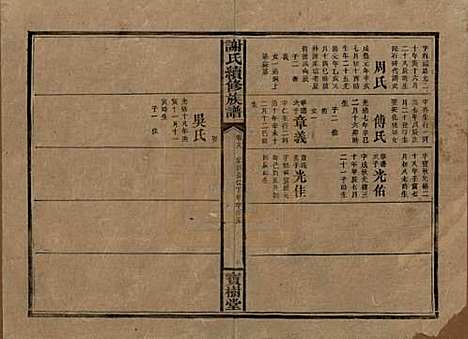 湖南[谢姓] 谢氏续修族谱 — 清宣统3年[1911]_十八.pdf