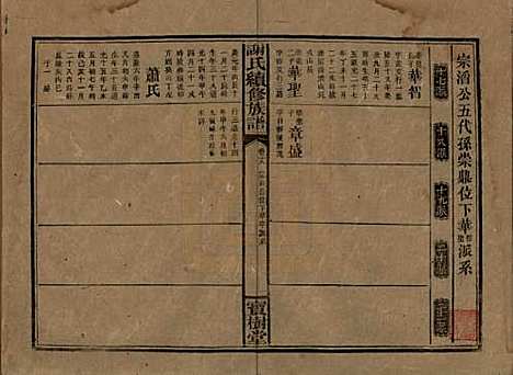 湖南[谢姓] 谢氏续修族谱 — 清宣统3年[1911]_十九.pdf