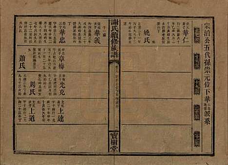 湖南[谢姓] 谢氏续修族谱 — 清宣统3年[1911]_十九.pdf