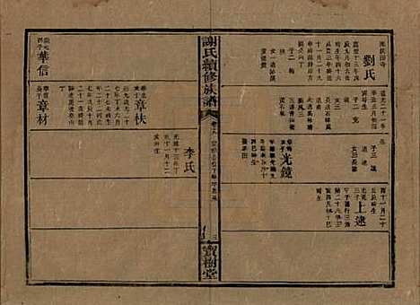 湖南[谢姓] 谢氏续修族谱 — 清宣统3年[1911]_十九.pdf