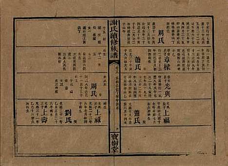 湖南[谢姓] 谢氏续修族谱 — 清宣统3年[1911]_十九.pdf