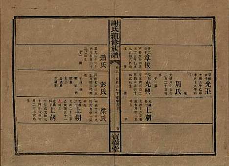 湖南[谢姓] 谢氏续修族谱 — 清宣统3年[1911]_十九.pdf