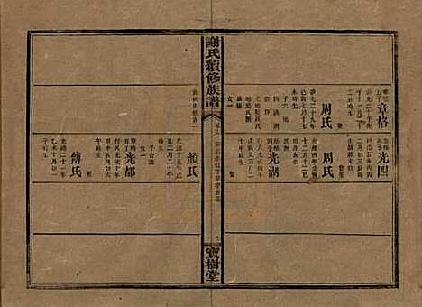 湖南[谢姓] 谢氏续修族谱 — 清宣统3年[1911]_十九.pdf