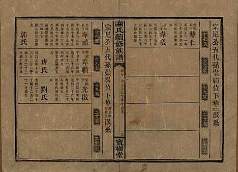 湖南[谢姓] 谢氏续修族谱 — 清宣统3年[1911]_二十.pdf