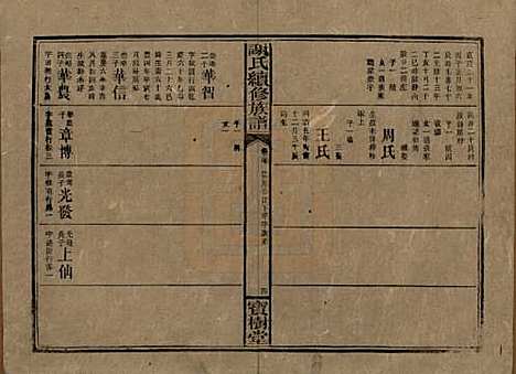 湖南[谢姓] 谢氏续修族谱 — 清宣统3年[1911]_二十.pdf