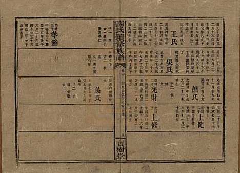 湖南[谢姓] 谢氏续修族谱 — 清宣统3年[1911]_二十.pdf