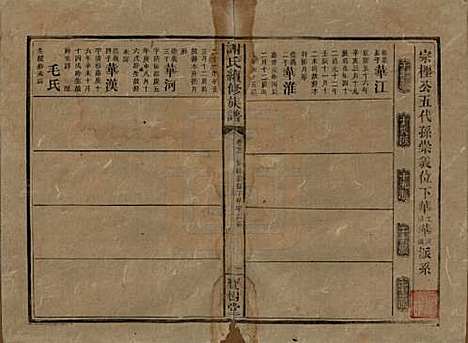 湖南[谢姓] 谢氏续修族谱 — 清宣统3年[1911]_二十一.pdf