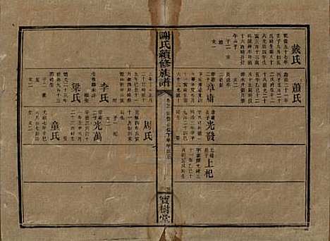 湖南[谢姓] 谢氏续修族谱 — 清宣统3年[1911]_二十一.pdf