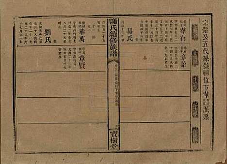 湖南[谢姓] 谢氏续修族谱 — 清宣统3年[1911]_二十二.pdf