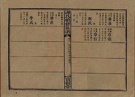 湖南[谢姓] 谢氏续修族谱 — 清宣统3年[1911]_二十二.pdf