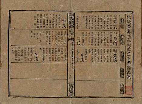 湖南[谢姓] 谢氏续修族谱 — 清宣统3年[1911]_二十三.pdf