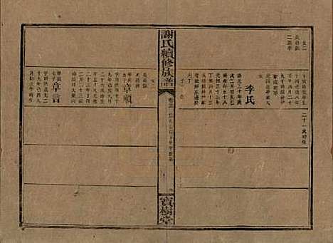 湖南[谢姓] 谢氏续修族谱 — 清宣统3年[1911]_二十三.pdf