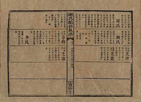 湖南[谢姓] 谢氏续修族谱 — 清宣统3年[1911]_二十三.pdf