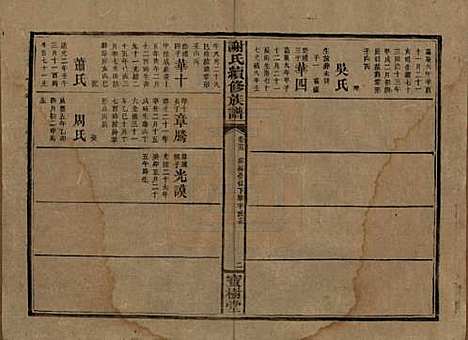 湖南[谢姓] 谢氏续修族谱 — 清宣统3年[1911]_二十五.pdf