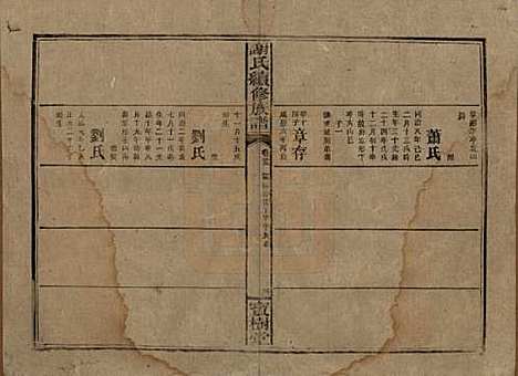 湖南[谢姓] 谢氏续修族谱 — 清宣统3年[1911]_二十五.pdf