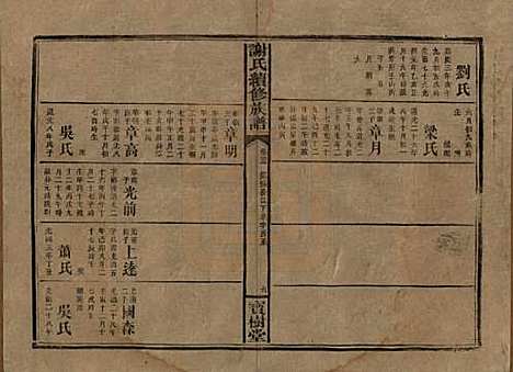 湖南[谢姓] 谢氏续修族谱 — 清宣统3年[1911]_二十五.pdf