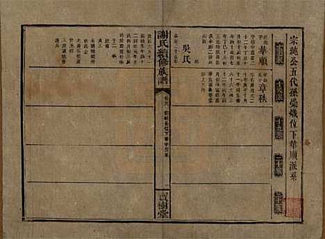 湖南[谢姓] 谢氏续修族谱 — 清宣统3年[1911]_二十六.pdf