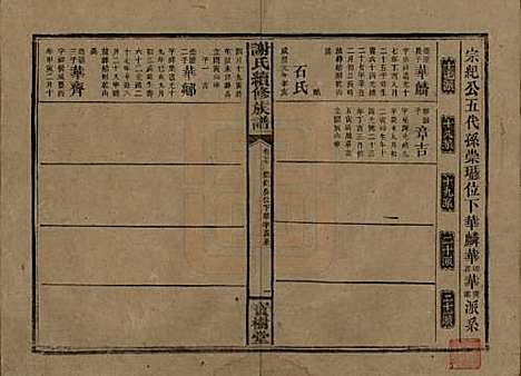 湖南[谢姓] 谢氏续修族谱 — 清宣统3年[1911]_二十七.pdf