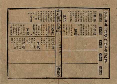 湖南[谢姓] 谢氏续修族谱 — 清宣统3年[1911]_二十七.pdf