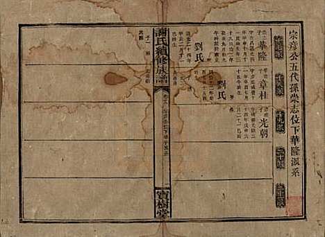 湖南[谢姓] 谢氏续修族谱 — 清宣统3年[1911]_二十八.pdf