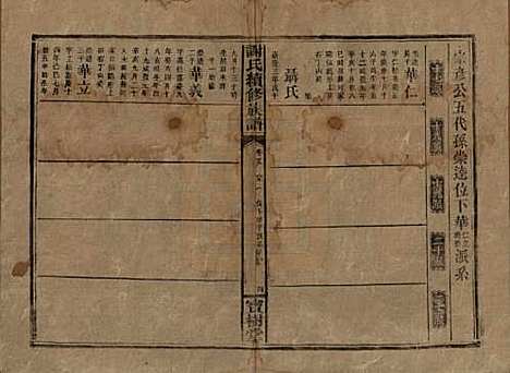 湖南[谢姓] 谢氏续修族谱 — 清宣统3年[1911]_二十八.pdf