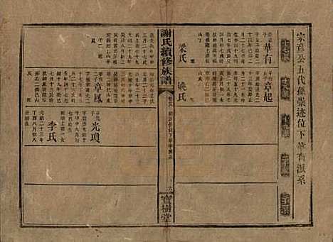 湖南[谢姓] 谢氏续修族谱 — 清宣统3年[1911]_二十八.pdf