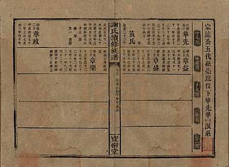 湖南[谢姓] 谢氏续修族谱 — 清宣统3年[1911]_二十九.pdf