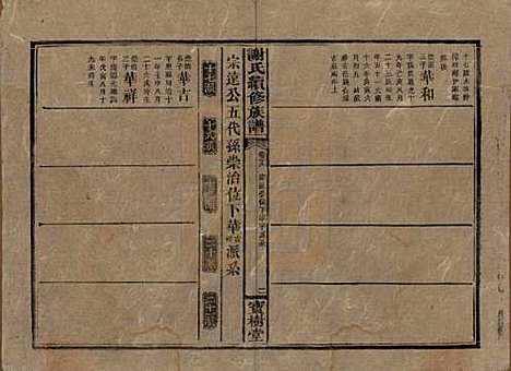 湖南[谢姓] 谢氏续修族谱 — 清宣统3年[1911]_二十九.pdf