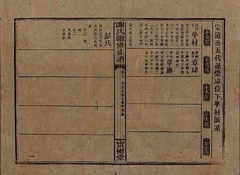 湖南[谢姓] 谢氏续修族谱 — 清宣统3年[1911]_二十九.pdf