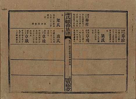 湖南[谢姓] 谢氏续修族谱 — 清宣统3年[1911]_二十九.pdf