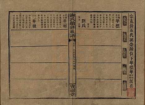 湖南[谢姓] 谢氏续修族谱 — 清宣统3年[1911]_三十.pdf