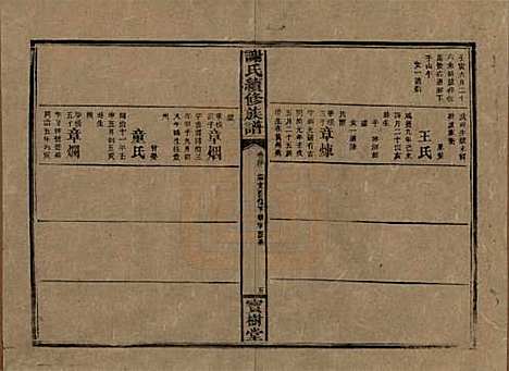 湖南[谢姓] 谢氏续修族谱 — 清宣统3年[1911]_三十.pdf