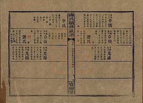 湖南[谢姓] 谢氏续修族谱 — 清宣统3年[1911]_三十.pdf