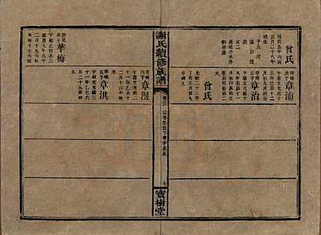 湖南[谢姓] 谢氏续修族谱 — 清宣统3年[1911]_三十二.pdf