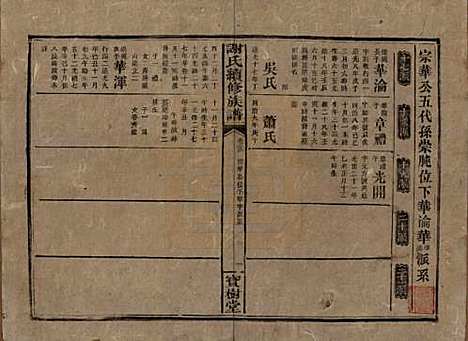 湖南[谢姓] 谢氏续修族谱 — 清宣统3年[1911]_三十三.pdf