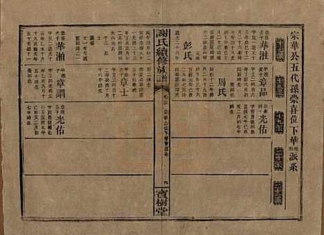 湖南[谢姓] 谢氏续修族谱 — 清宣统3年[1911]_三十三.pdf