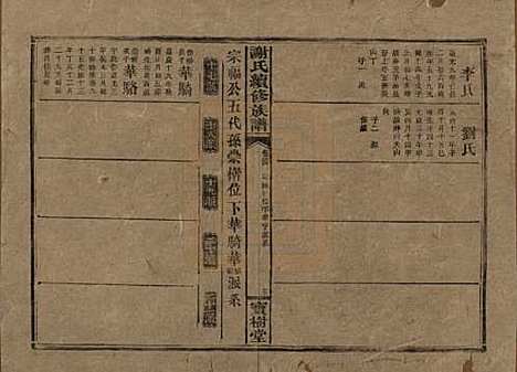 湖南[谢姓] 谢氏续修族谱 — 清宣统3年[1911]_三十四.pdf