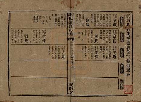 湖南[谢姓] 谢氏续修族谱 — 清宣统3年[1911]_三十五.pdf